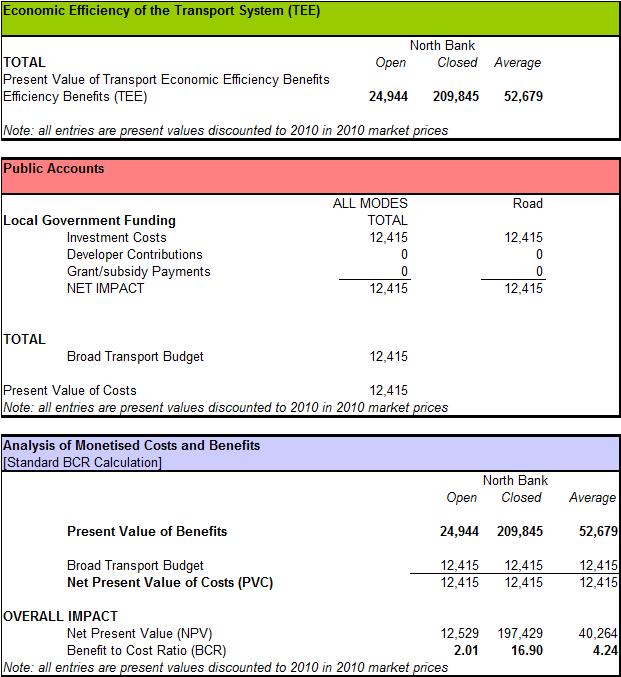 Table 6-4 Transport Efficiency Table - Whole Life Assessment at 2010 Market Price Atkins