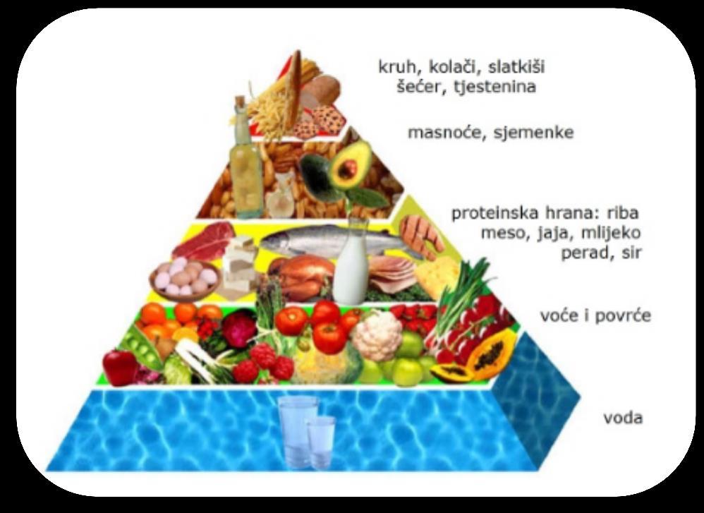 Piramida pravilne prehrane Zašto su važni vitamini i minerali?