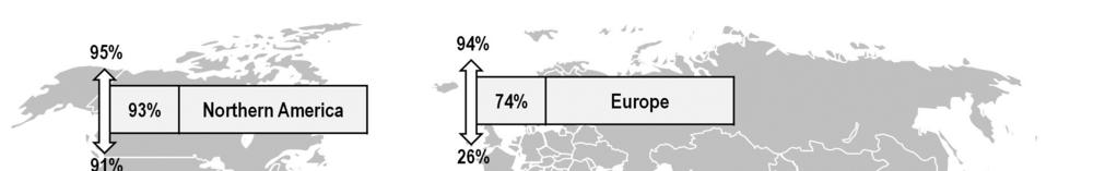 ferences in implementation of CEs between the ICAO regions, as well as within these regions. As Figure II demonstrates, in 2014 this spread ranged from 4% to 99% depending on the region.