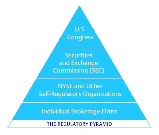 Obveznice kotirane na NYSE: trguje se s više od 2000 izdanja obveznica preko Exchange's Automated Bond System (ABS).