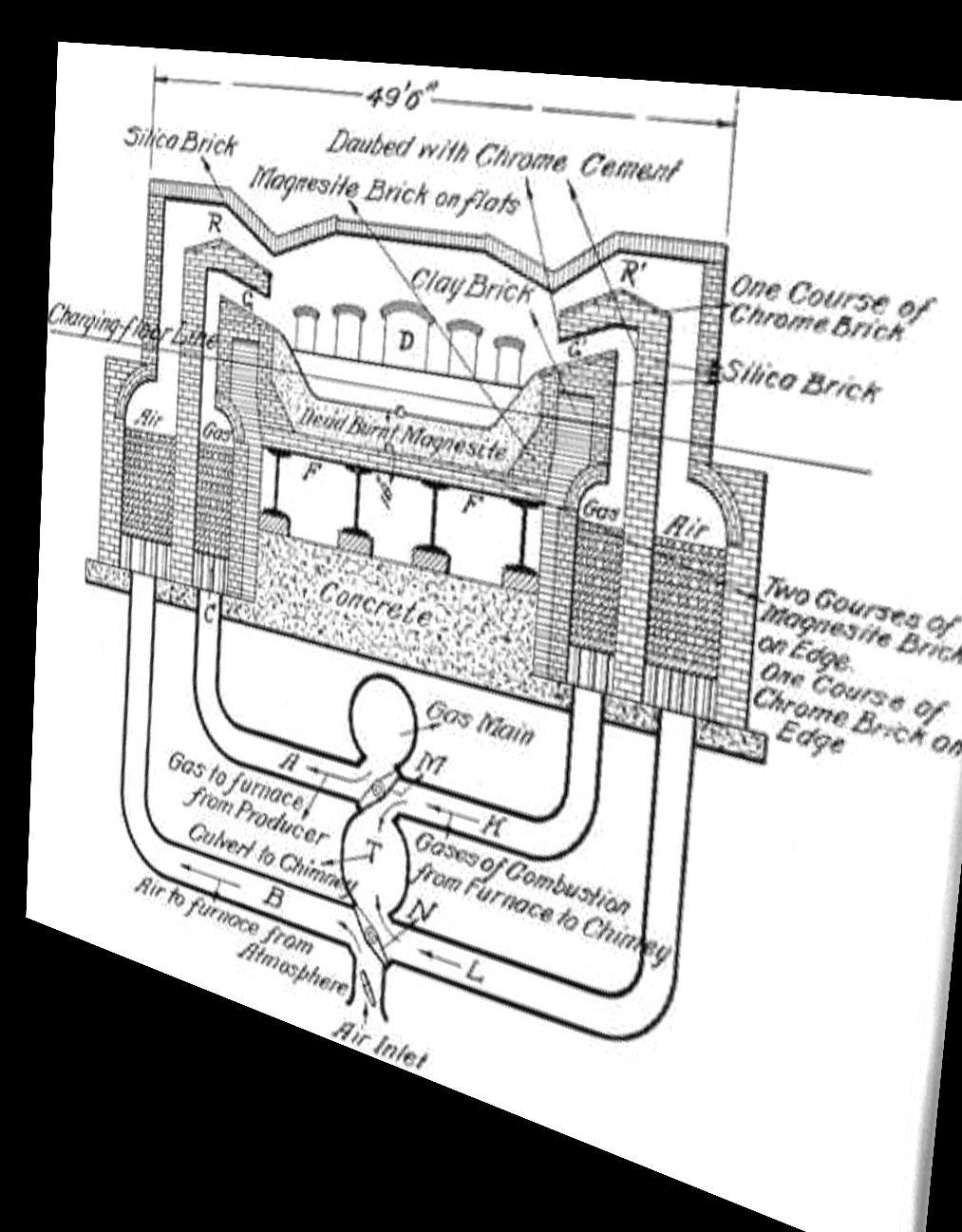Siemens Martin process Open hearth furnace Siemens ova regenerativna peć, 1850 ih koristi opeku i otpadne gasove