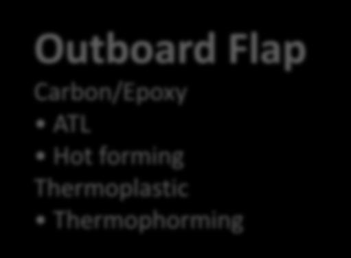 Empennage Horizontal Tail Carbon/Epoxy ATL AFP Hot forming Landing