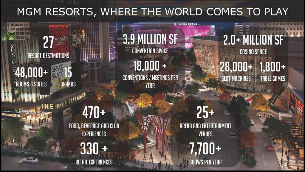 MGM RESORTS, WHERE THE WORLD COMES