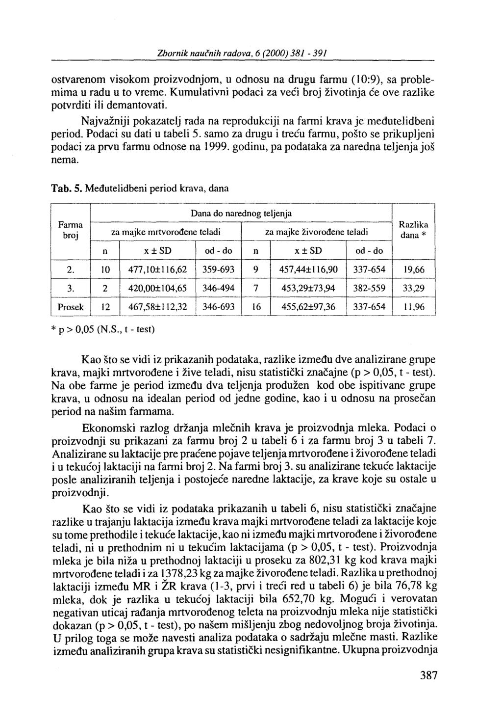 Zhornik naucnih radova, 6 (2000) 381-391 ostvarenom visokom proizvodnjom, u odnosu na drugu farmu (10:9), sa problemima u radu u to vreme.