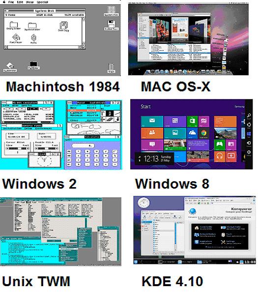 ./testif 9.17.GUI 225 9.17.GUI Većina operativnih sistema namijenjenim stonim računarima i laptopima danas koristi grafičko okruženje za rad, GUI.