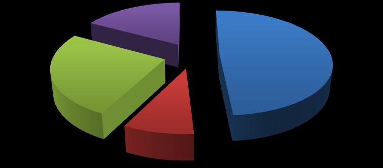 Po podaji s krilnega položaja je bilo doseženih 9 zadetkov, oziroma 13,04 % vseh zadetkov (tabela 25, graf 8).