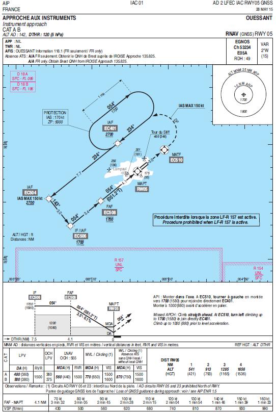 - the parameter altimeter setting QNH is