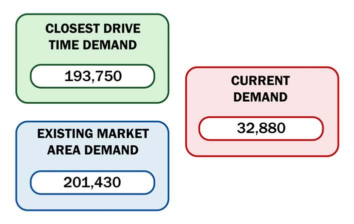 SUMMARY OF DEMAND Exhibit 12 compares three important pieces of demand information for the.