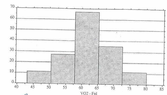 Homogenost kompletnog uzorka ispitanika još jednom je potvrdila i veoma niska vrednost koeficijenta varijacije. Tabela 4.
