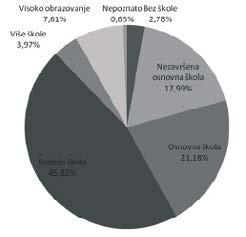UČENJE ZA PODUZETNIŠTVO / ENTREPRENEURIAL LEARNING 1 55 Prema popisu stanovništva Republike Hrvatske iz 2001. godine (podaci za popis iz 2011.