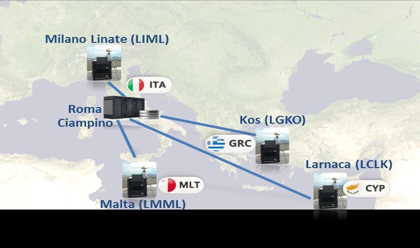 GNSS Monitoring Network H2020 project funded by Set up of a regional GNSS Performance Monitoring Network that verifies GNSS performances Enable the operational acceptance of GNSS as navigation
