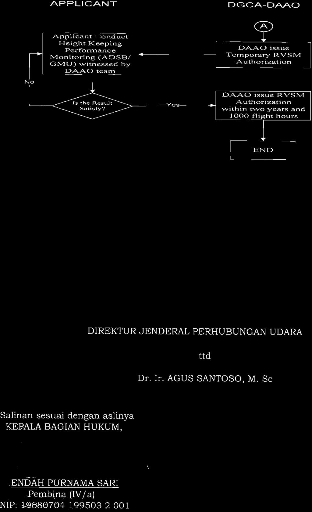 flight hours END DIREKTUR JENDERAL PERHUBUNGAN UDARA ttd Dr. Ir. AGUS SANTOSO, M.