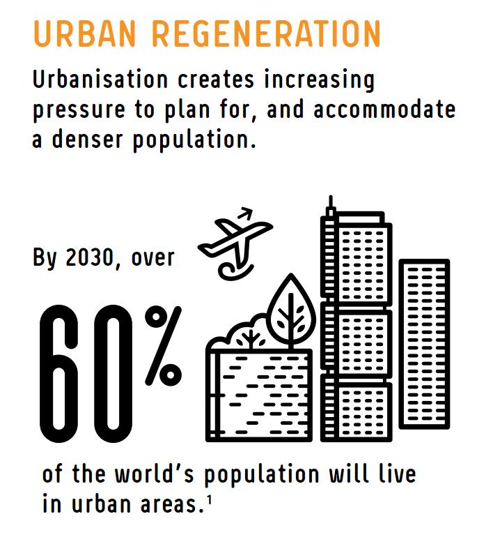 5 Urban regeneration a key part of our Focus & Grow strategy Urban regeneration