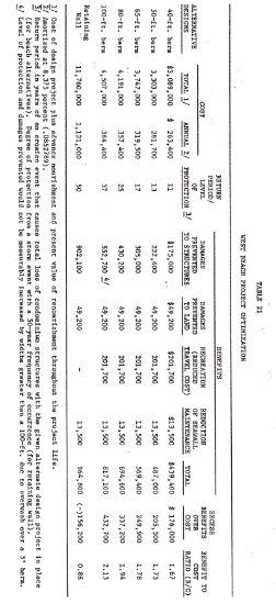 1985 USACE Galveston District - Summary of Annual Benefits and Costs From: Galveston County