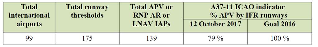 approaches SAM-IG: Objetivo al 2016 100% APV