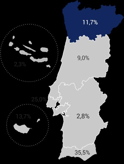 Figure 2. Regional distribution of nights and accommodation capacity 13,7% 3% 14% 19% 4% 10,4% 35% nights 13,7% accommodation capacity Source: Turismo de Portugal (2015) Table 1.
