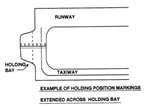 Runway Holding Position Markings on Taxiways i. Purpose - Identify where to stop without a clearance onto the runway a. Always stop so that no part extends beyond the hold markers b.