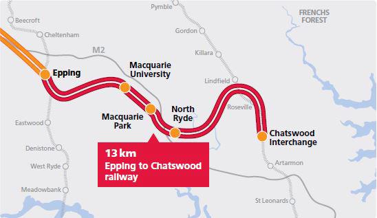 4.1 Economic returns from the Epping to Chatswood Rail Link The primary analysis identifies the impact of the opening of the Epping to Chatswood Rail Link on the economic performance of Epping,