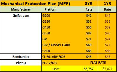 HONEYWELL HAPP & MPP (2016) Mechanical Protection Plan (MPP) Note: Prices are provided for