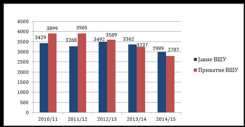 гостујући 114 91 205 На Универзитету у Бањој Луци постоји тренд раста запошљавања наставника у звању доцента, вишег асистента и асистента.