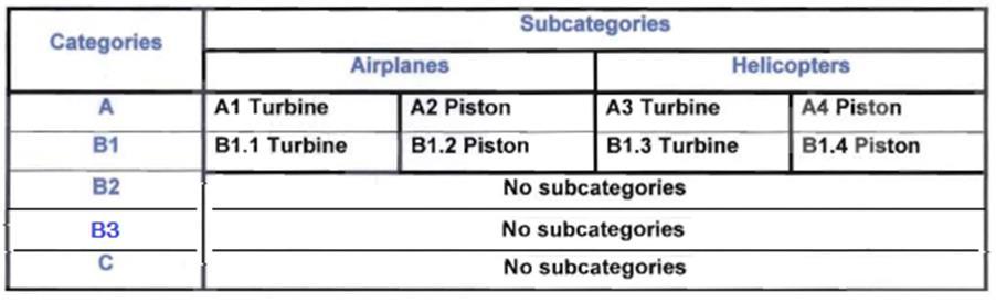 SECTON A - TECHNICAL REQUIREMENTS Subpart A.