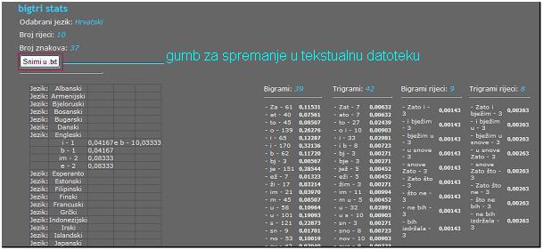 Nakon otvaranja stranice pojavljuje se tablica s lijeve strane prozora u kojoj su sadržani usporedni podatci za preostale jezike iz baze.