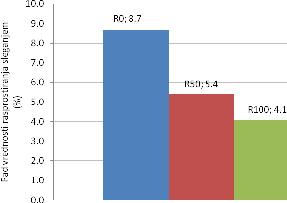 8. Analiza i diskusija rezultata ispitivanja SCC mešavina u svežem stanju mešavine oznake R0, R50 i R100, spravljane sa 50% sprašenog recikliranog betona različitog porekla u odnosu na ukupnu masu