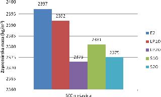 8. Analiza i diskusija rezultata ispitivanja SCC mešavina u svežem stanju oznakama S10 i S20).