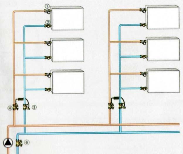 Vgrajeni so ventili za uravnavanje pretoka in tlaka vertikal (Slika 9), ki napajajo radiatorje po etažah: (3) regulator tlaka (STAP), (4) regulator pretoka (STAD).
