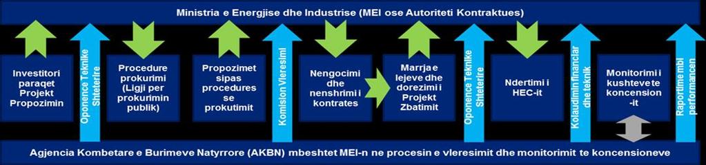 Nisma për Transparencë në Industrinë Nxjerrëse në Shqipëri 5. Sektori i Hidro- Energjisë 5.