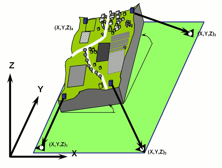Matematički model apsolutne orijentacije je 7-parametarska prostorna helmertova transformacija.