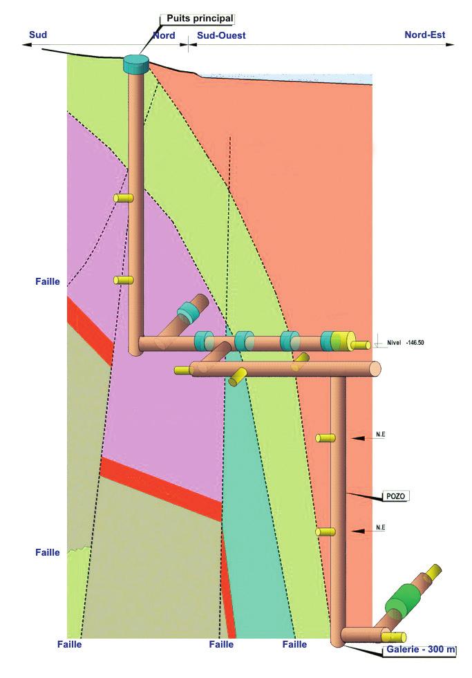 The Malabata experimental shaft Fault Level -145.