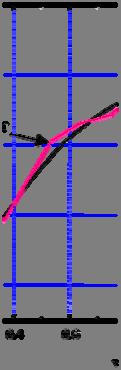 Dijagrami V () t modela srednjih polaznih podataka i srednjih vrednosti eksperimenata za sva merna mesta na AP 7,62 mm Srednja eksperimentalna brzina projektila u cevi određuje se na osnovu