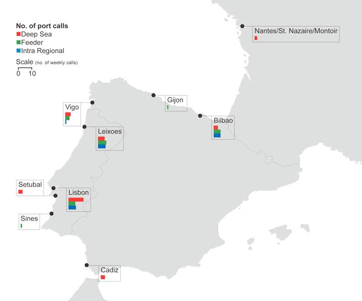 Figure 20: North European shipping profile, January 2007 Iberia Source: Moffat & Nichol 3.