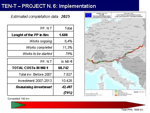 Start-up of works on tunnel is forecast for 2011, with completion by end 2023. Part of the resources has already been used by France, whilst a clear financial commitment by Italy has yet to be made.