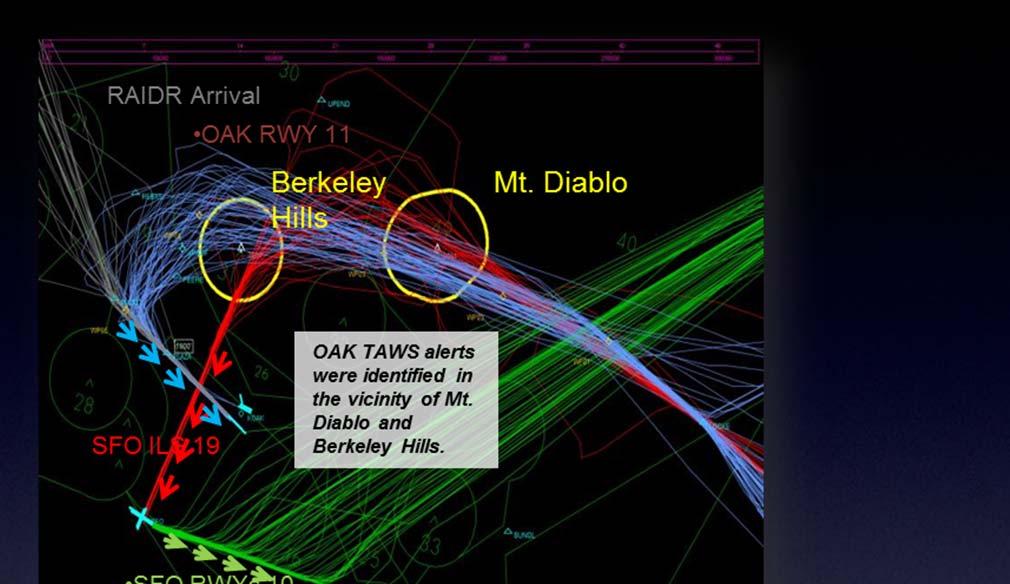 Working with OAPM to mitigate TAWS alerts in Northern California OAK