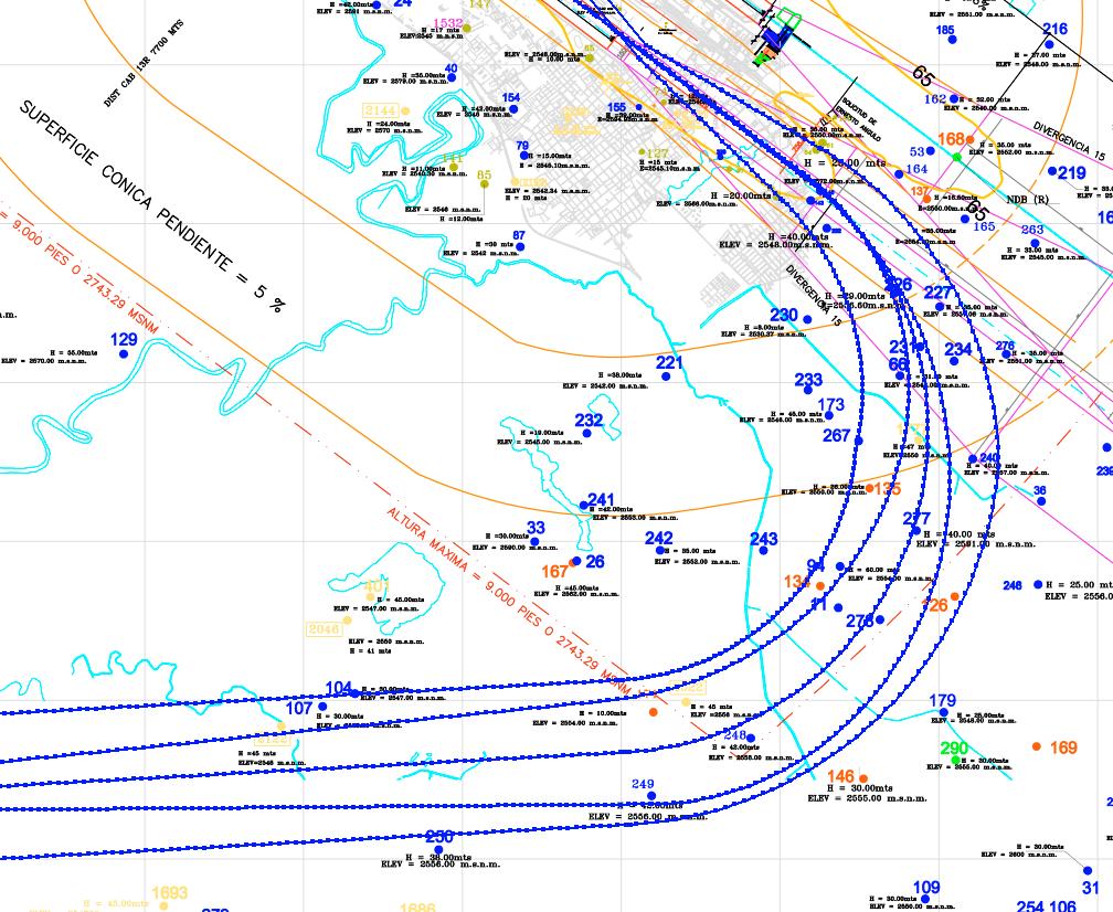 Backup Information Airport-Data: Engine Failure Procedure (EFP) Design Flight Path with Wind Example: T/O RWY 13R BOG