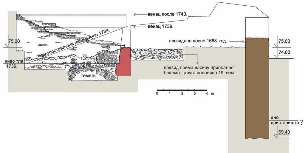 дрветом. 6 Археолошка истраживања мањег обима на овом простору настављена су 1964. године. Тада су поново откопани остаци куле II, која је истражена до дна темеља откривеног на коти 68.34.