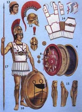 Greek Armies and the Polis Self-Government: VERY RARE Exception: Sparta Run by two kings Co-ruling Hoplite Infantry