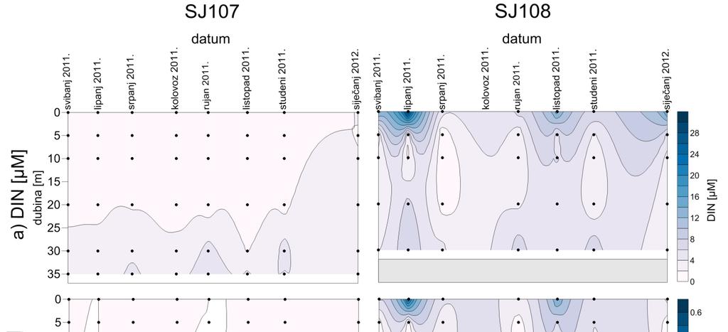 Rezultati Slika 18. Sezonske promjene koncentracije DIN-a (engl. Dissolved Inorganic Nitrogen) (a), ortofosfata (b) i ortosilikata (c) na postaji SJ107 i SJ108 u sjevernom Jadranu.