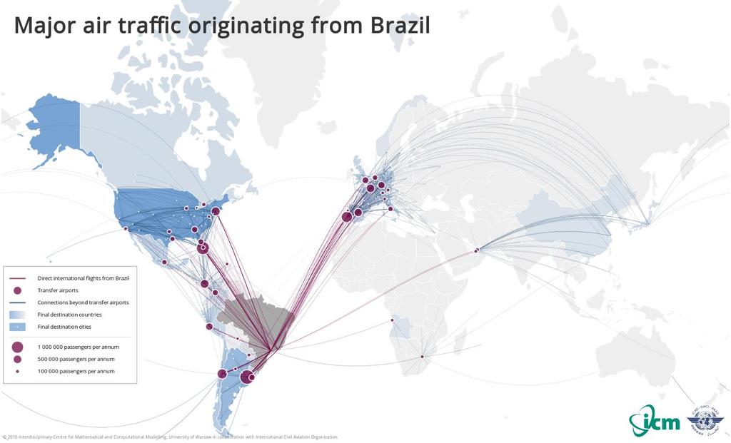 Direct vs indirect flights (Brazil) 77 direct nonstop routes from Brazil 90,000 O&D