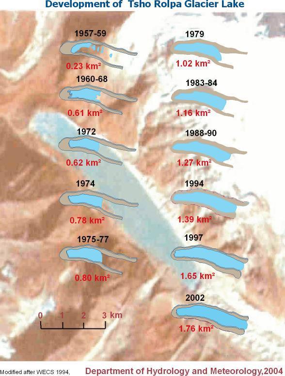 Tsho Rolpa Glacier Lake Outburst Flood Early Warning System Project Funded by