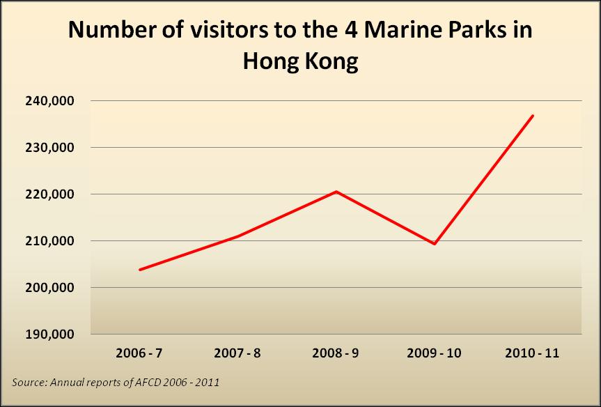 1. Introduction Ecotourism is a new booming type of tourism in Hong Kong.
