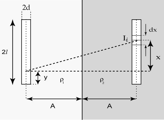 P3-5 4/9 i ~etiri vertikalni sloja, slikite na izvorot se reflektiraat od grani~nata povr{ina bentonit-vozduh, koja deluva kako idealno ogledalo so koeficient na refleksija k, kako i od grani~nata
