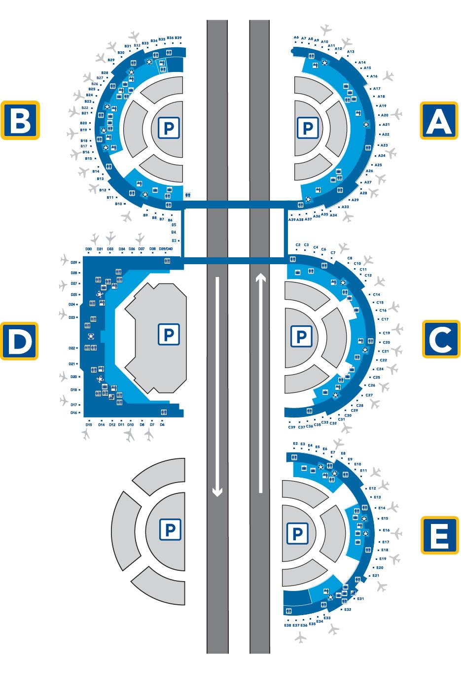 Figure 2 Decentralized Terminal Design of DFW Airport
