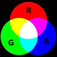Slika 2.1.1 Prikaz RGB modela boja Glavna primjena ovog modela jest u prikazivanju slika na računalnom i televizijskom ekranu, a koristi (u manjoj mjeri) i u fotografiji.