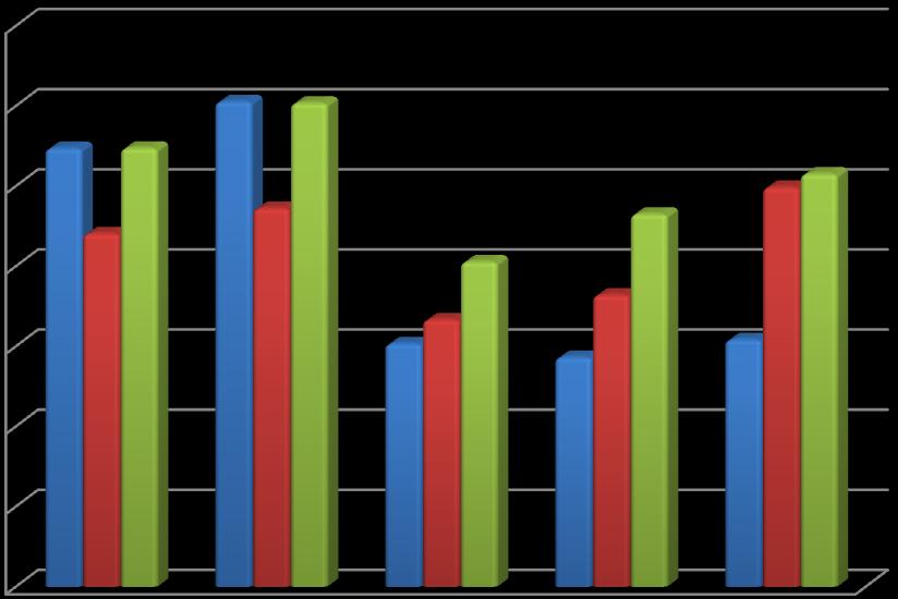Površina (ha) Upravljanje troškovima proizvodnje šećerne repe primjenom višefazne kalkulacije 2012.