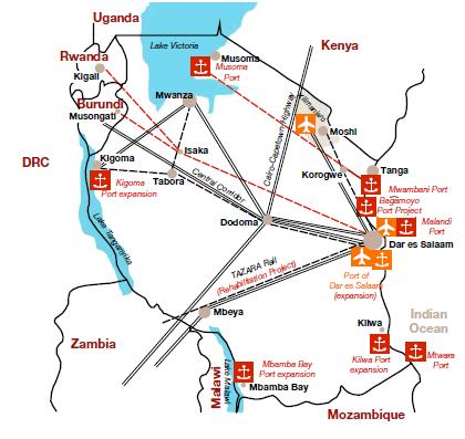 REGIONAL INTEGRATION & TRANSPORT CORRIDORS Central Corridor - TRL rail: Dar es Salaam- Mwanza- Kigoma - Access to Rwanda, Burundi, Uganda, DRC -