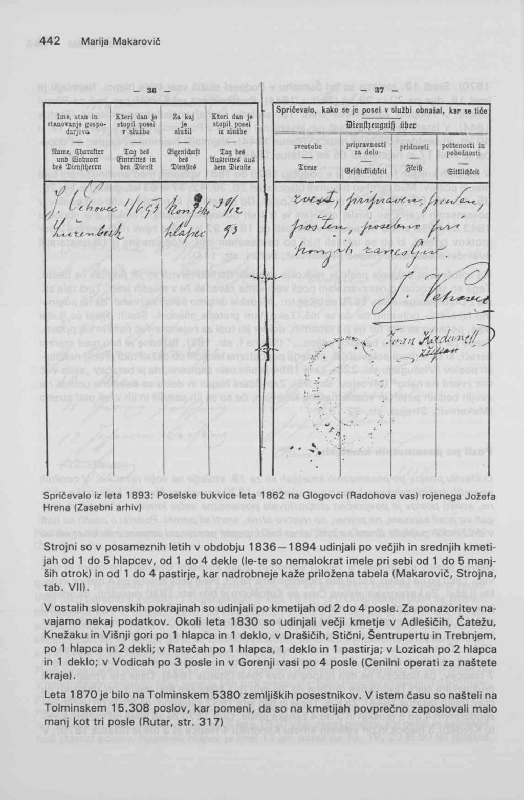 Spričevalo iz leta 1893: Poselske bukvice leta 1862 na Glogovci (Radohova vas) rojenega Jožefa Hrena (Zasebni arhiv) Strojni so v posameznih letih v obdobju 1836 1894 udinjali po večjih in srednjih