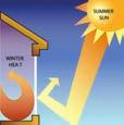 Multi-Chambered PVC Frame Multiple Weather-Stripping PASSIVE-SOLAR LOW-E Low